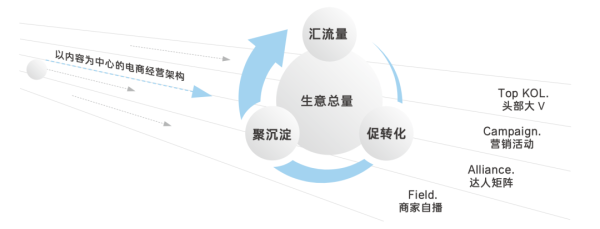 如何入局抖音的“兴趣电商”？ - 