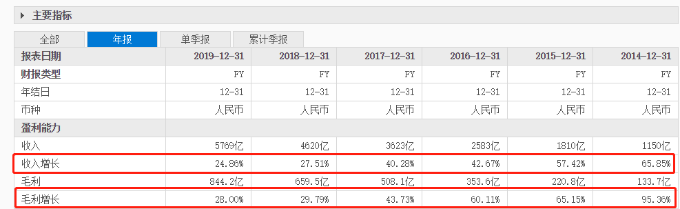 &quot;繁荣&quot;背后有三大隐忧：京东的下半场将走向何方?