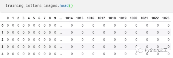 教你使用TensorFlow2对阿拉伯语手写字符数据集进行识别