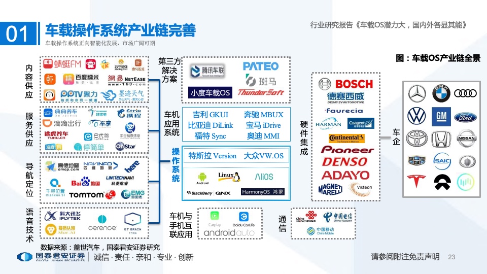 国泰君安：2022年车载操作系统行业研究报告（附下载）