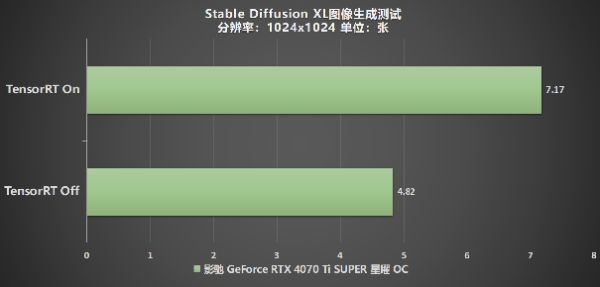 性能真的“Ti”不一样！影驰 GeForce RTX 4070 Ti SUPER 星曜 OC评测！ - 