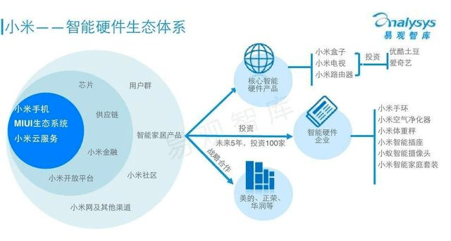 当小米越来越硬