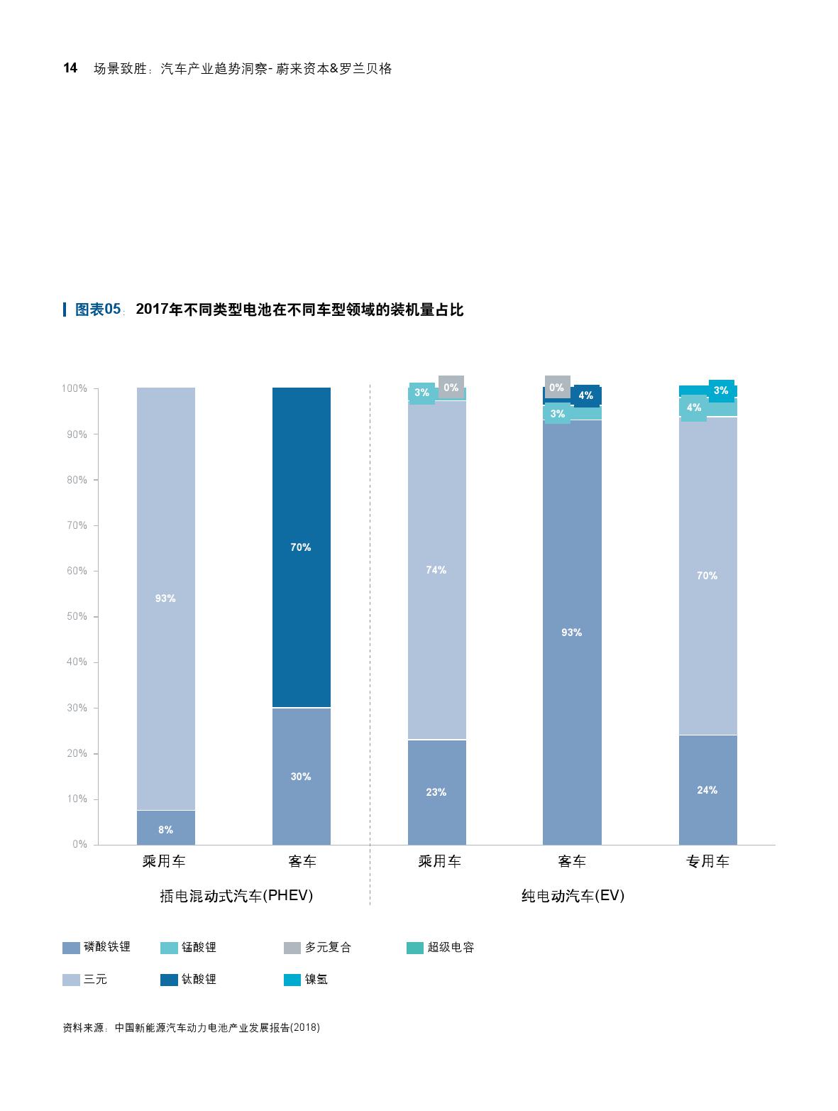 场景致胜：汽车产业趋势洞察