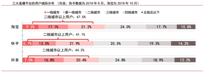 谁在直播电商平台“买买买