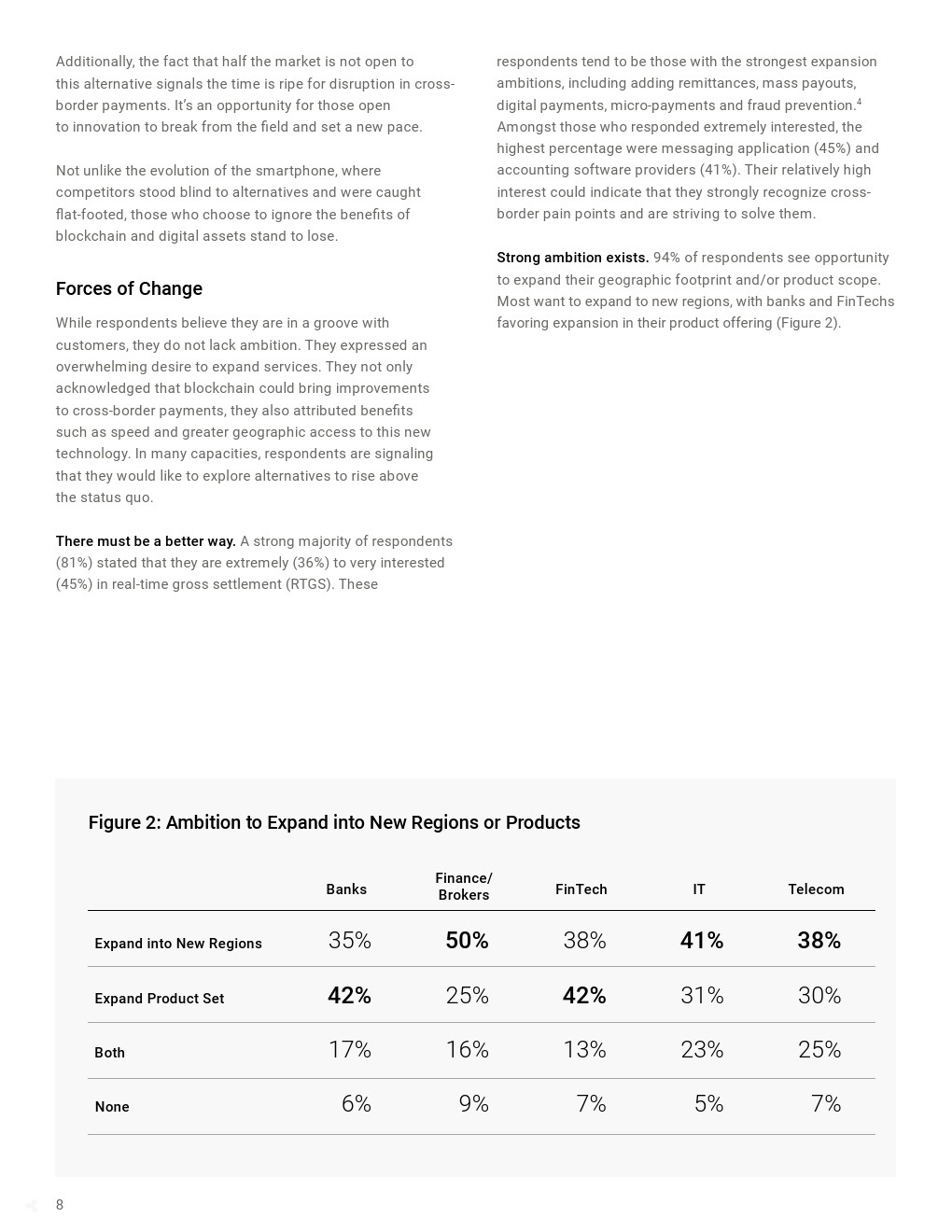 Ripple：支付中的区块链