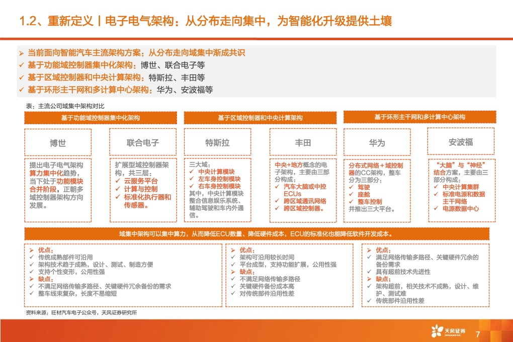 2021年全球智能驾驶产业链巡：从马力到算力，All In智能化时刻来临