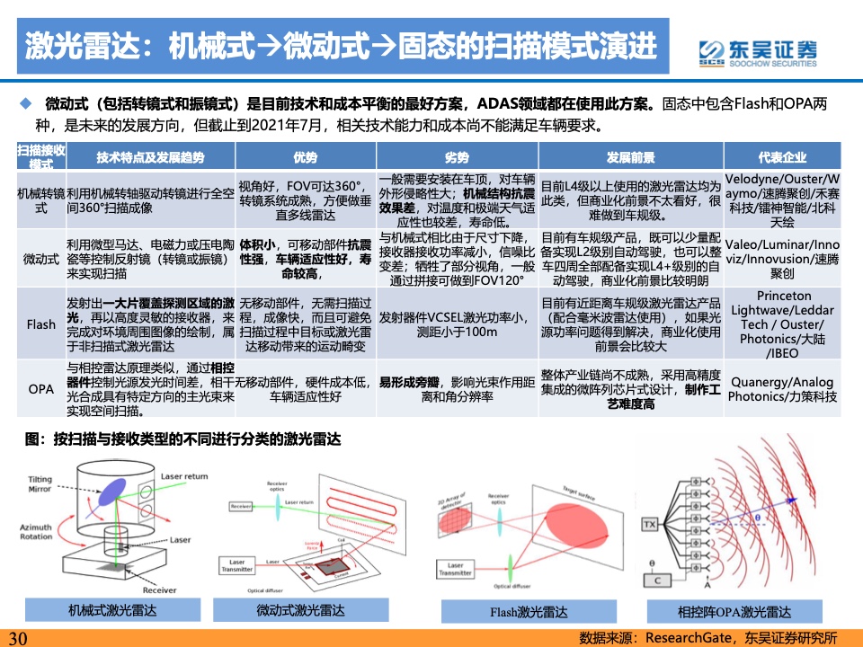 东吴证券：2021年自动驾驶产业链及相关港美股标的梳理（附下载）