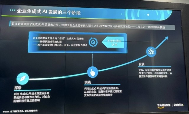 德勤中国与亚马逊云科技成立「生成式AI联合实验室」助力企业缩短生成式AI探索之旅