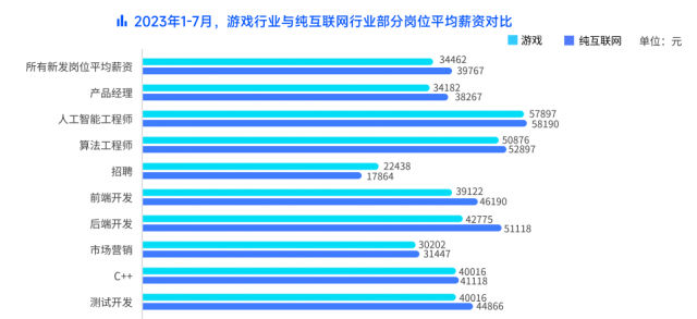 脉脉高聘发布游戏行业人才报告：74.95%的从业者已经开始使用AI工具