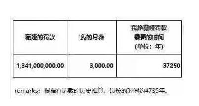 薇娅逃税并处罚13.41亿元 带货主播何以成为逃税重灾区？ - 