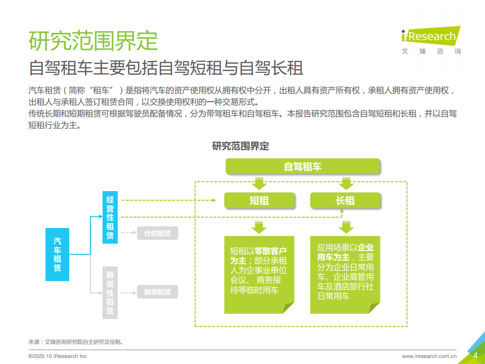 艾瑞咨询：2020年中国自驾租车行业研究报告（附下载）