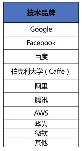 深度学习框架的自强之路，百度飞桨扛旗前行