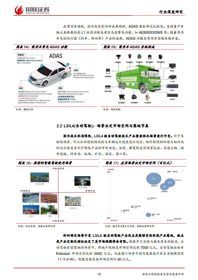 国联证券：2021年汽车行业智能驾驶深度报告（附下载）