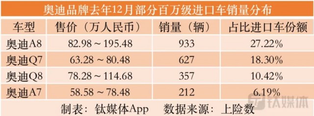 BBA财报背后，不能忽视的盈利能力与电动化困局