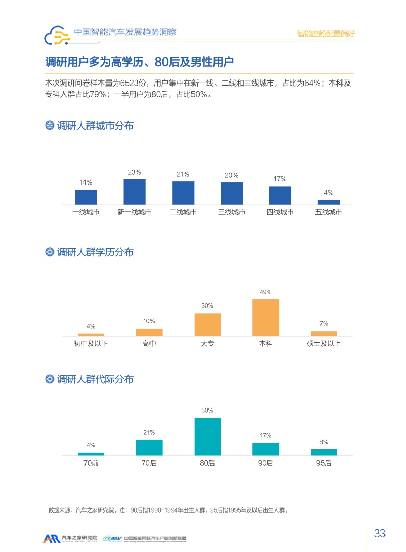 汽车之家：2023智能汽车发展趋势洞察报告（附下载）