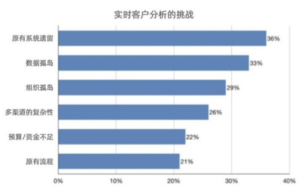 《2020社交化运营白皮书》开启营销服务新时代