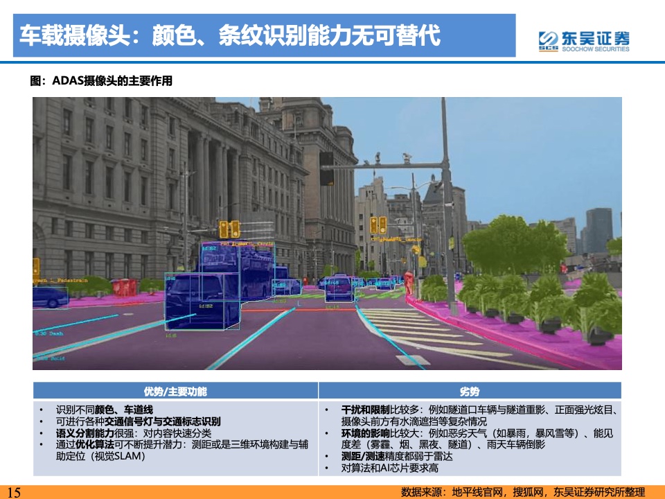 东吴证券：2021年自动驾驶产业链及相关港美股标的梳理（附下载）