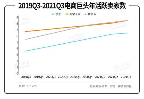 单季亏损28亿、下沉市场失利，电商“三国杀“下半场、京东走向何方？ - 