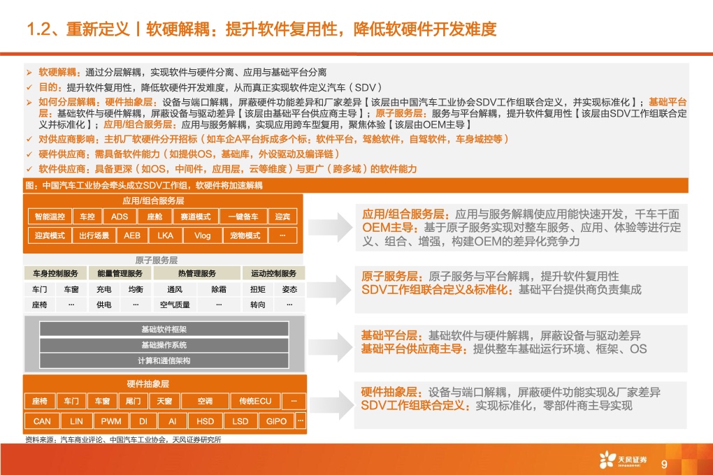 2021年全球智能驾驶产业链巡：从马力到算力，All In智能化时刻来临