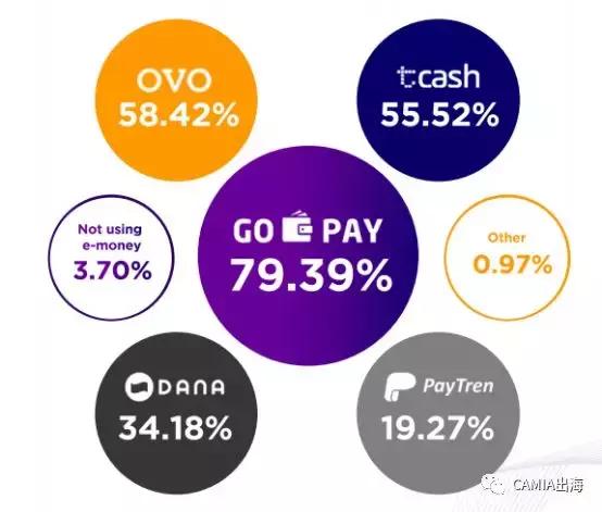 DailySocial：2018年印尼金融科技报告