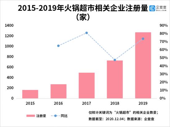 火锅食材的泡沫，在资本的锅里能沸腾多久？