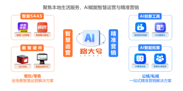 路大兮以AI智能化服务，构建本地生活商业新生态 - 