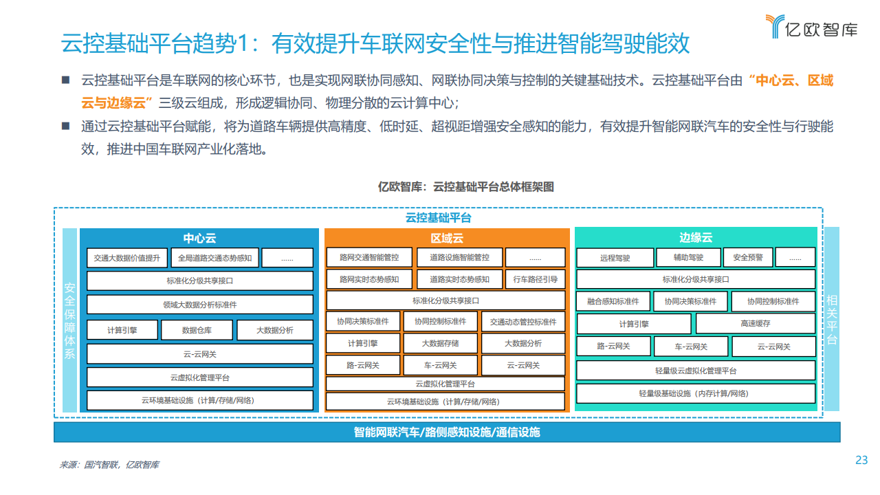 亿欧智库：2021中国车联网行业发展趋势研究报告（附下载）