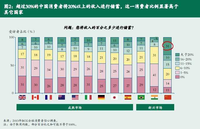 波士顿咨询：互联网金融生态系统2020：新动力、新格局、新战略&#8211;报告