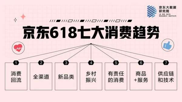 618开局京东玩法再创新，新品牌新玩法开启新未来