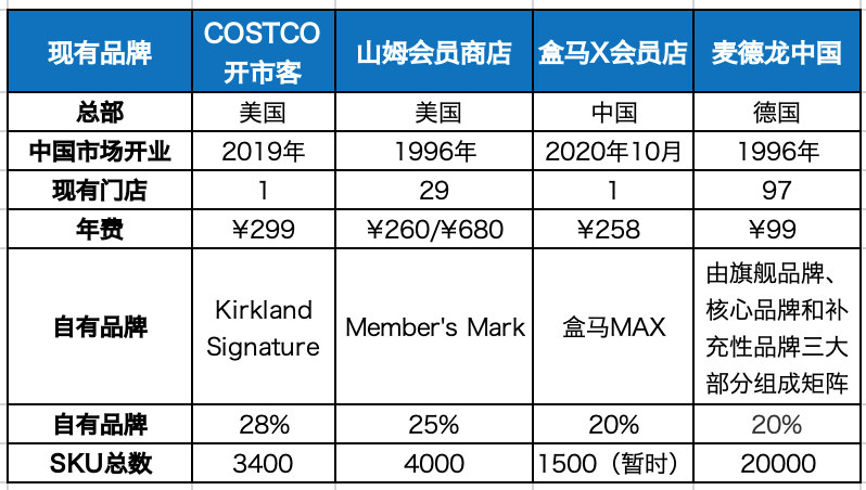 2020零售盘点：不止社区团购，这个业态也在神仙打架