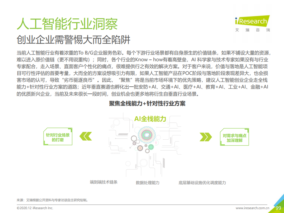 艾瑞咨询：2020年中国人工智能产业研究报告（附下载）