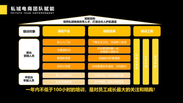 从0到1的私域团队搭建，拆解千人团队管理思路与方法论|易有料知识官学院 - 