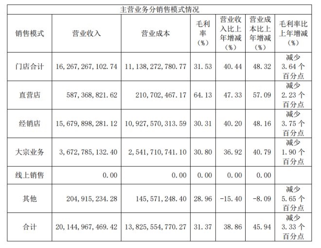 零售为王