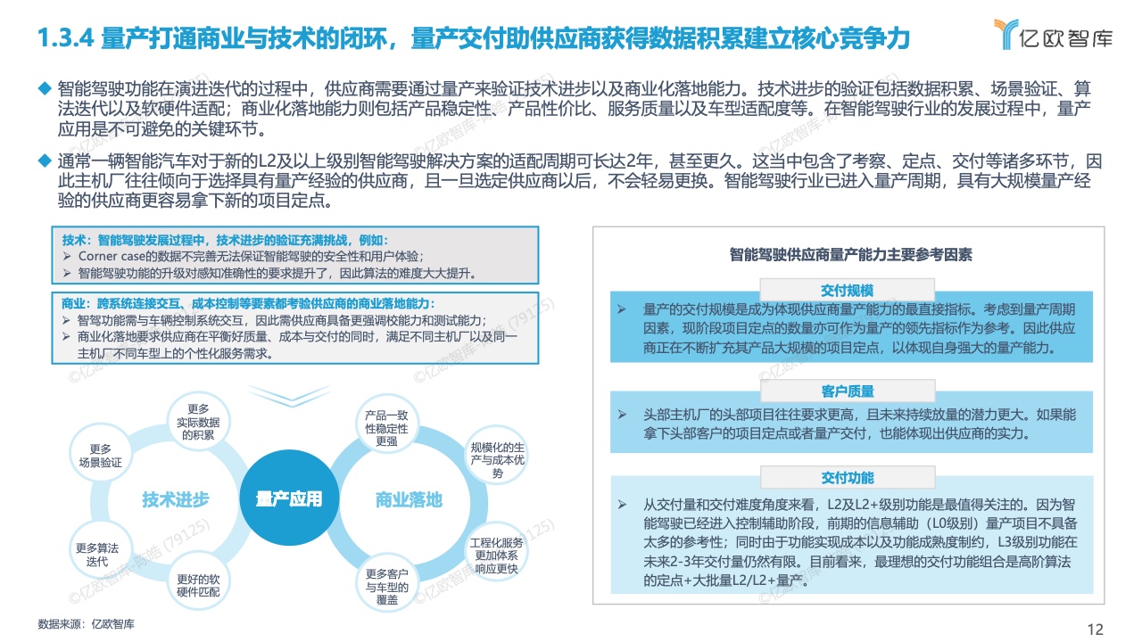 亿欧智库：2022中国智能驾驶功能量产应用研究报告（附下载）