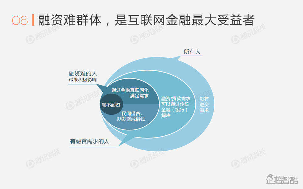 企鹅智酷：中国金融互联网化报告