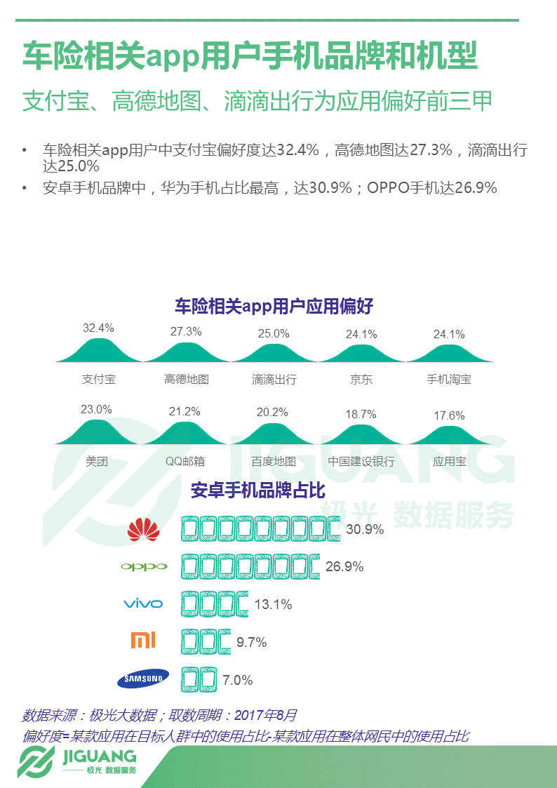 极光大数据：2017年中国汽车后市场App研究报告