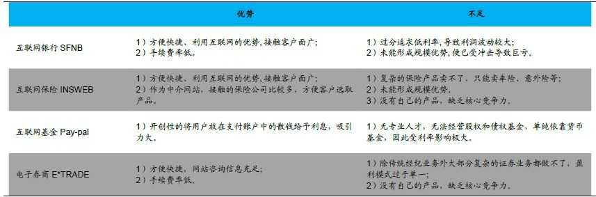 中商情报网：2013年全球互联网金融发展状况报告