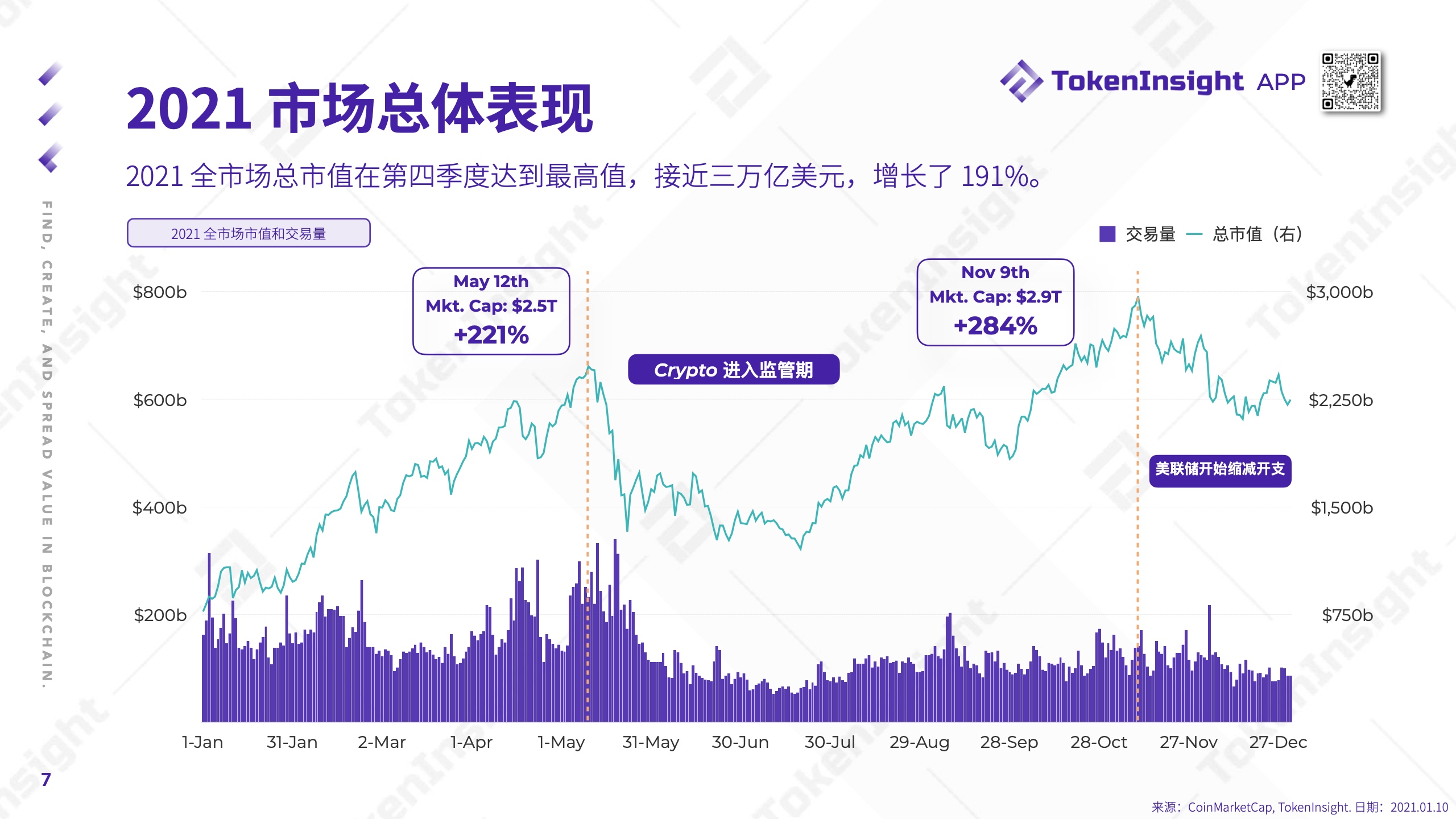 TokenInsight：2021年度Crypto市场研究报告（附下载）