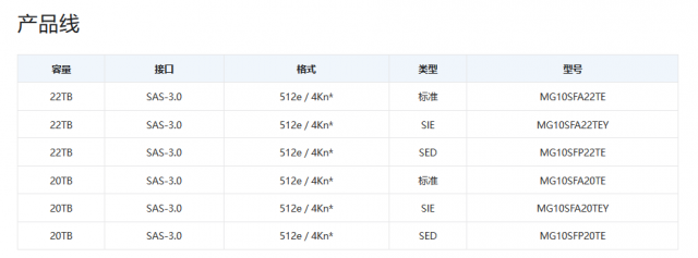 东芝宣布推出22TB MG10F系列硬盘