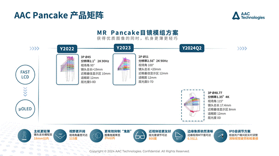 瑞声科技首次突破VR Pancake光学工艺，亮相元宇宙及数字人创新大会