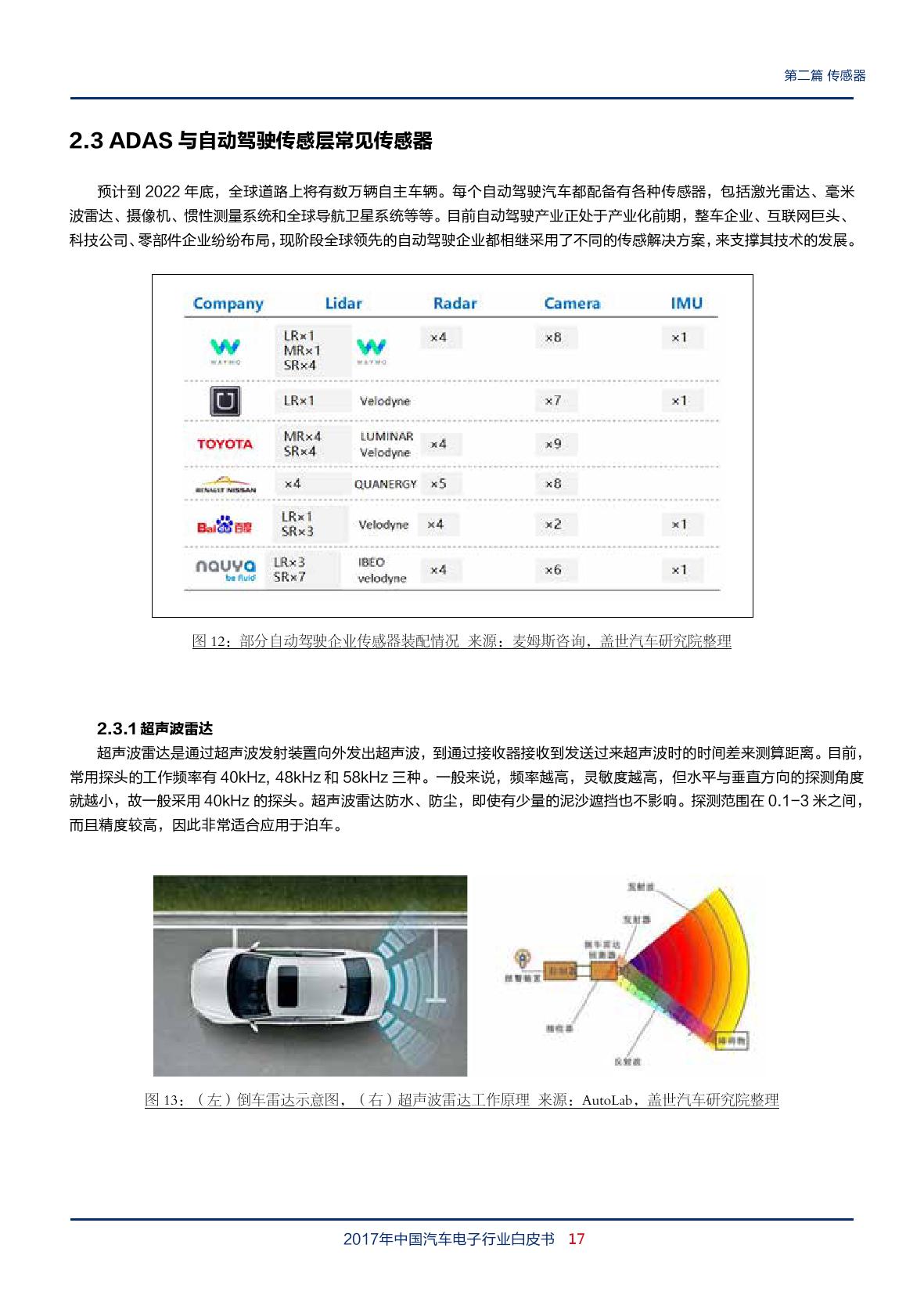 盖世汽车：2018年中国汽车电子行业白皮书（附下载）