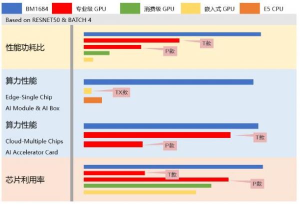 飞腾与比特大陆 4 款产品完成兼容性互认证，共建国产 AI 生态圈