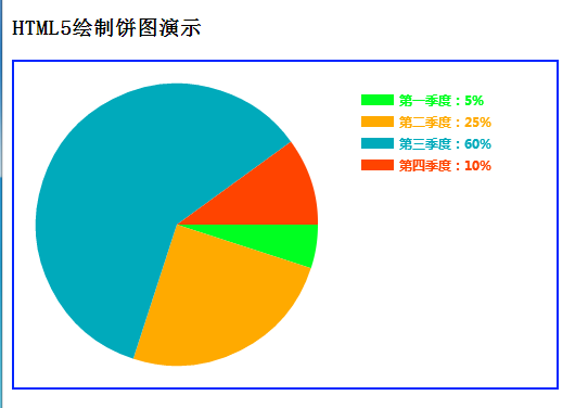 Html5饼图绘制实现统计图的方法 - 