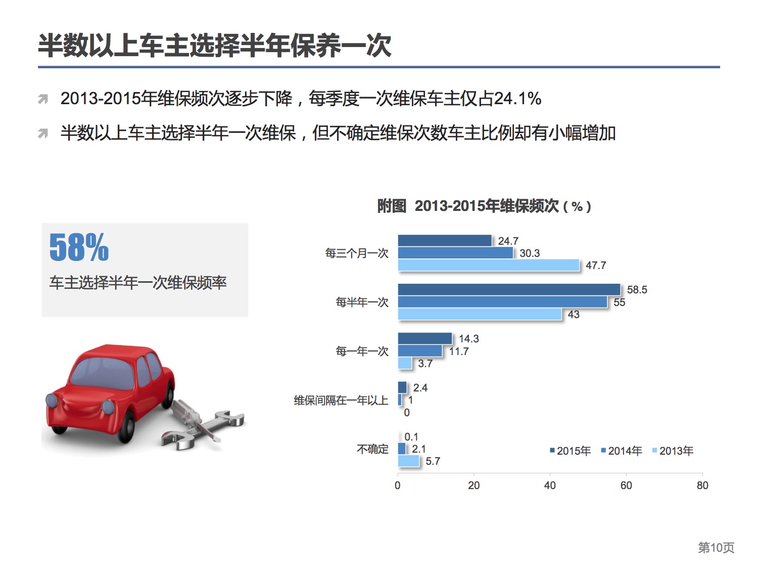 中国连锁经营协会：2015中国汽车后市场连锁经营研究报告