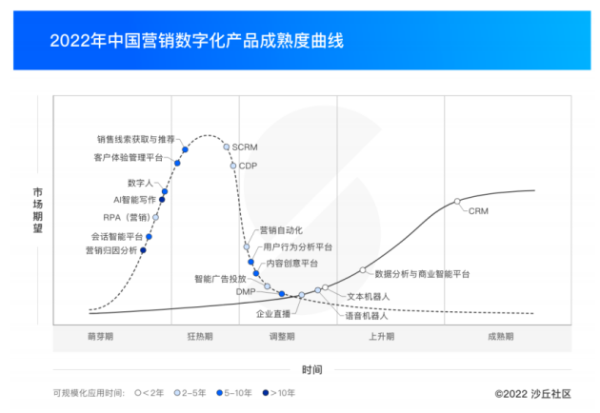 百炼智能为企业提供精准获客，入选沙丘社区“销售线索获取与推荐”核心供应商 - 