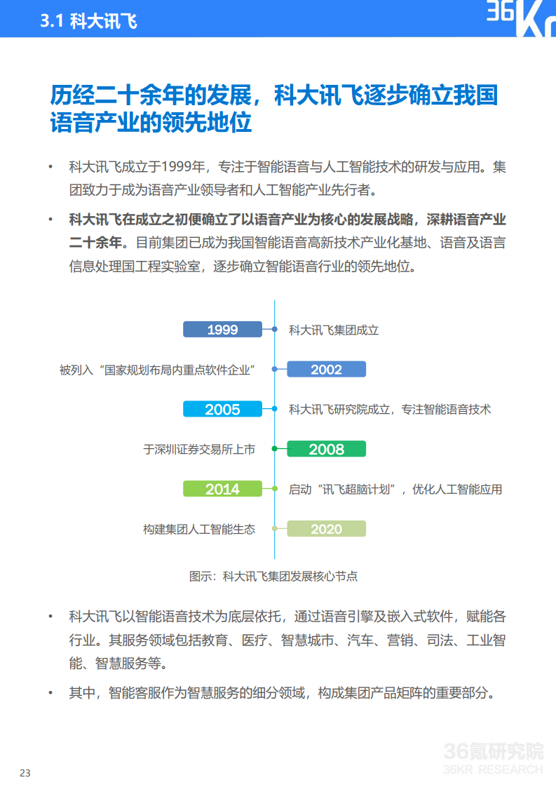 36氪研究院： 2020年中国智能客服行业研究报告（附下载）