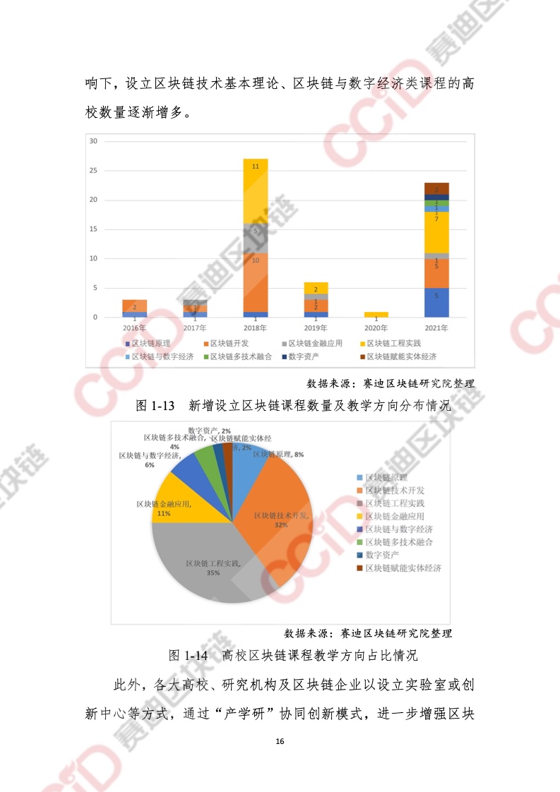 CCiD：2021年中国区块链年度发展白皮书（附下载）