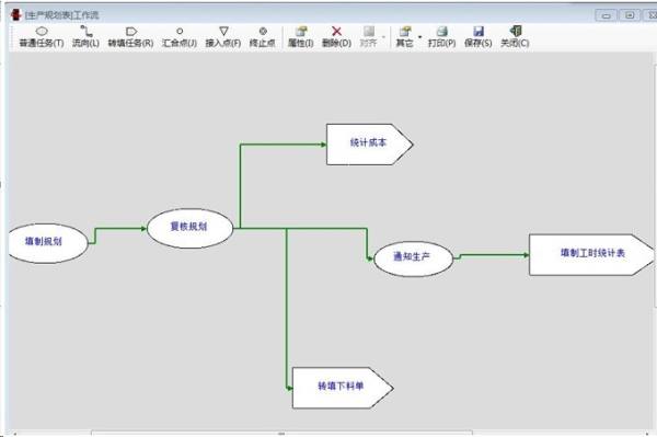 勤哲EXCEL服务器自动生成企业生产供销管理系统 - 