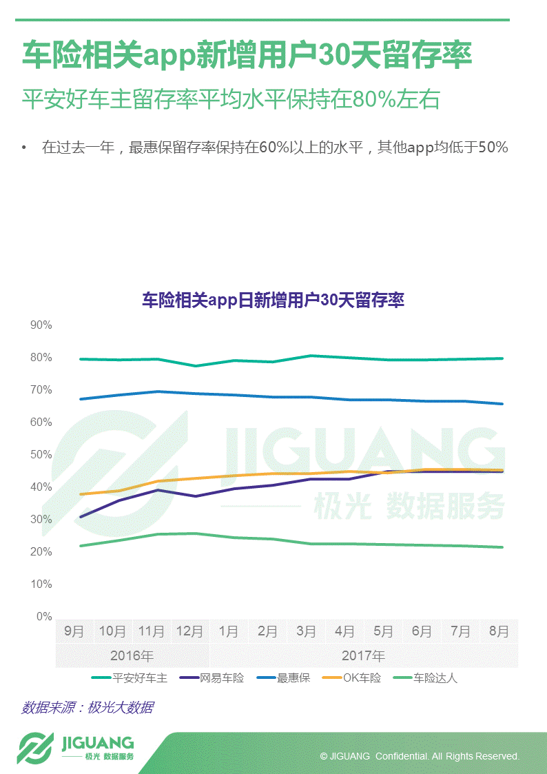 极光大数据：2017年中国汽车后市场App研究报告