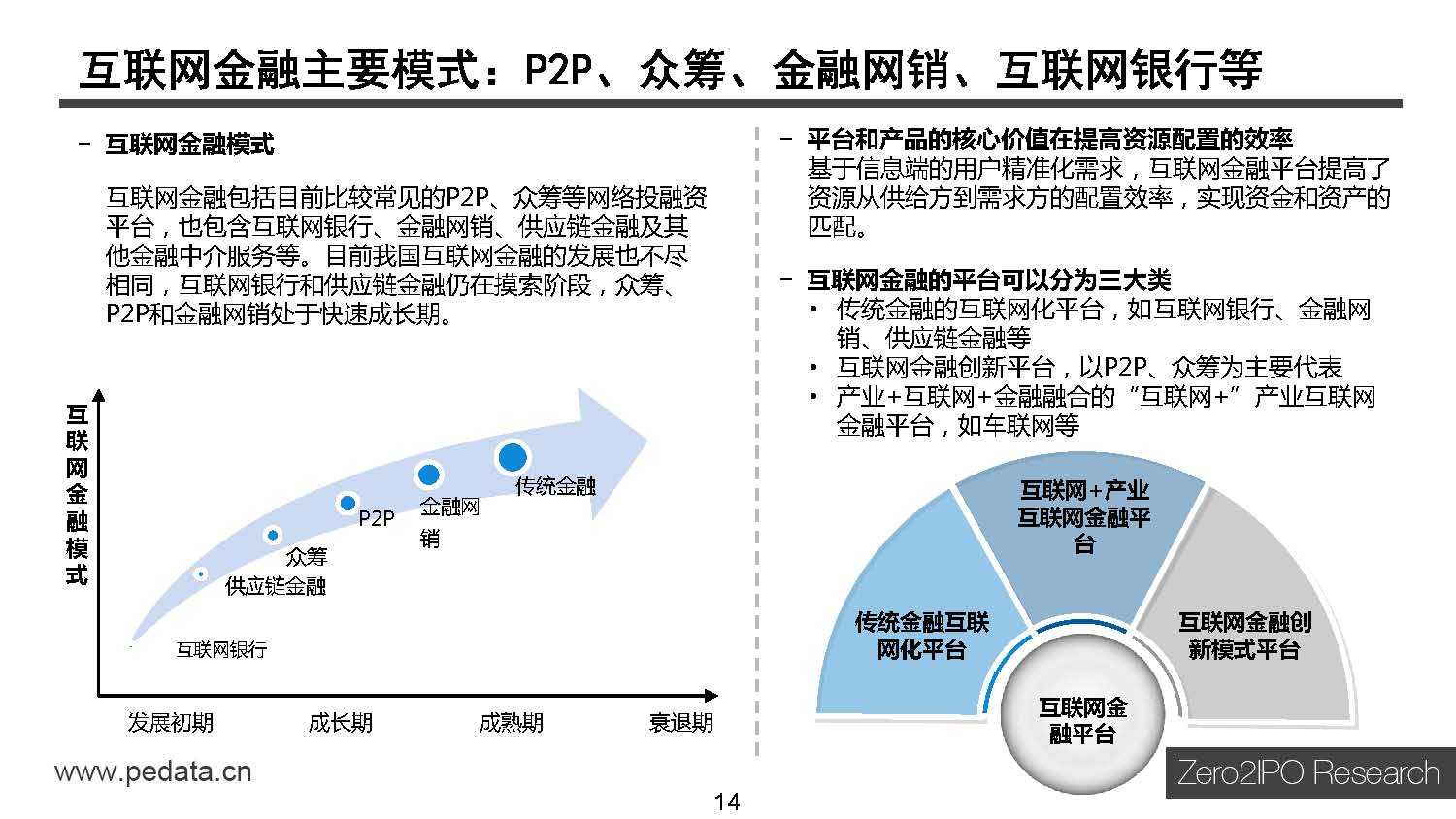 清科研究中心：2015年中国互联网金融行业投资研究报告